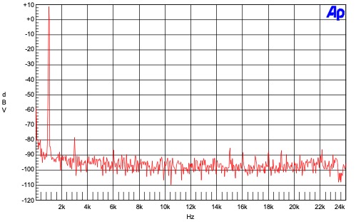 Development of a High-End Phono Preamp